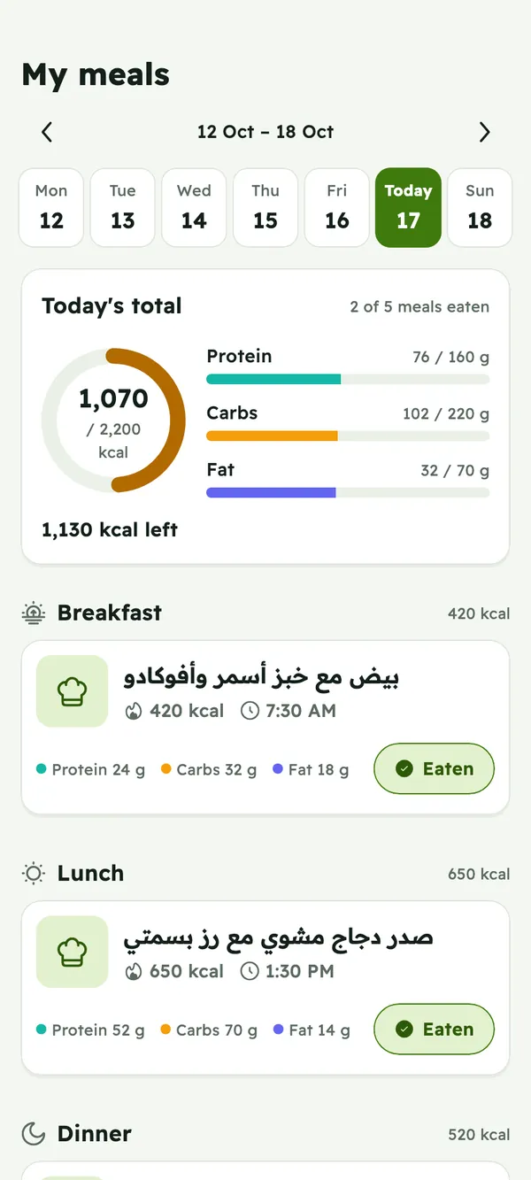 Meals for the day with calories, protein, carbs and fat