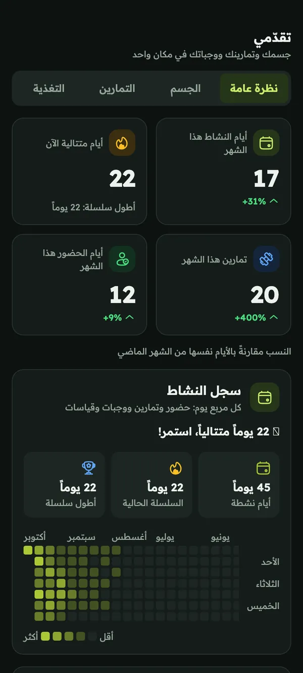 التقدّم: أيام النشاط والأيام المتتالية والتمارين وأيام الحضور هذا الشهر، وسجل النشاط