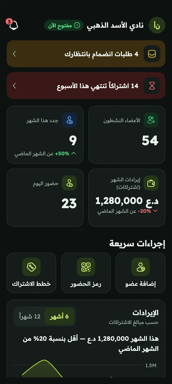 لوحة تحكم صاحب النادي: طلبات انضمام بانتظارك، واشتراكات تنتهي هذا الأسبوع، والأعضاء النشطون، والإيرادات، وحضور اليوم