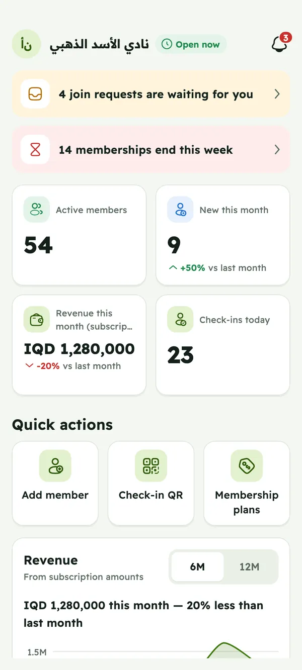 Owner dashboard: join requests waiting, memberships ending this week, active members, revenue and today's check-ins