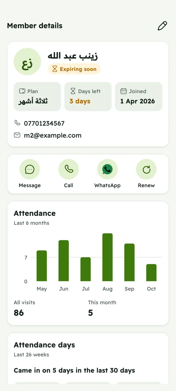 Member details: plan, days left, join date, and buttons to message, call, WhatsApp or renew