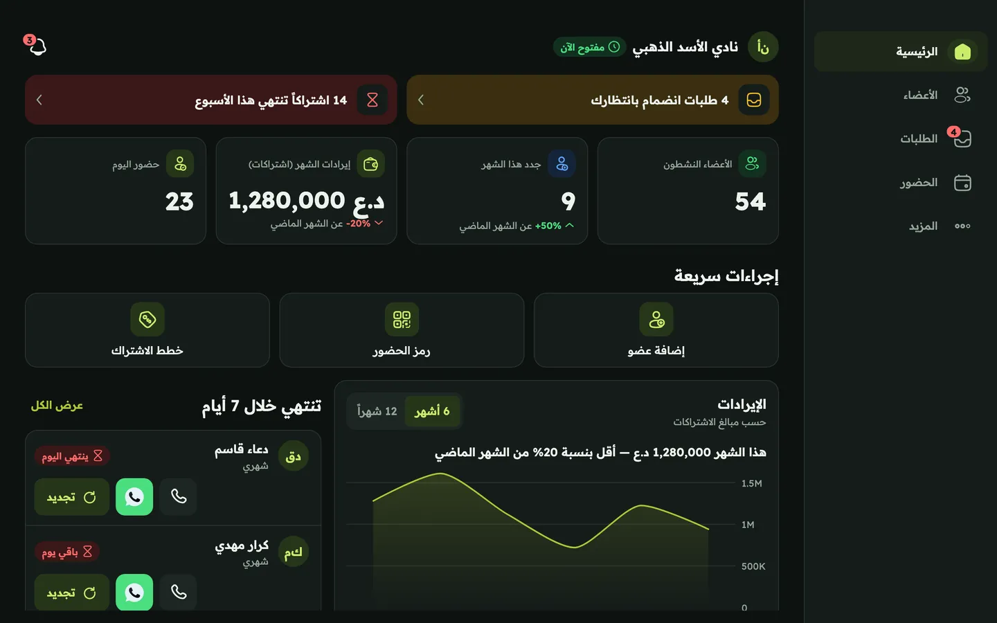 تطبيق قوي على المتصفح: لوحة تحكم صاحب النادي مع طلبات الانضمام والاشتراكات التي تنتهي هذا الأسبوع والأعضاء النشطين والإيرادات وحضور اليوم