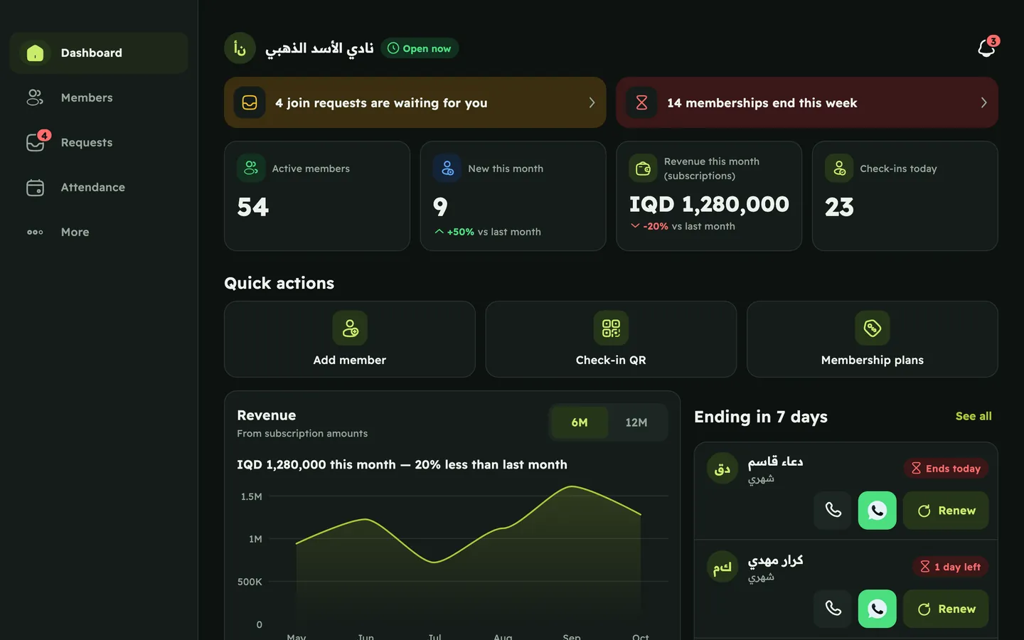 Qawi web app: the owner dashboard with join requests, memberships ending this week, active members, revenue and today's check-ins