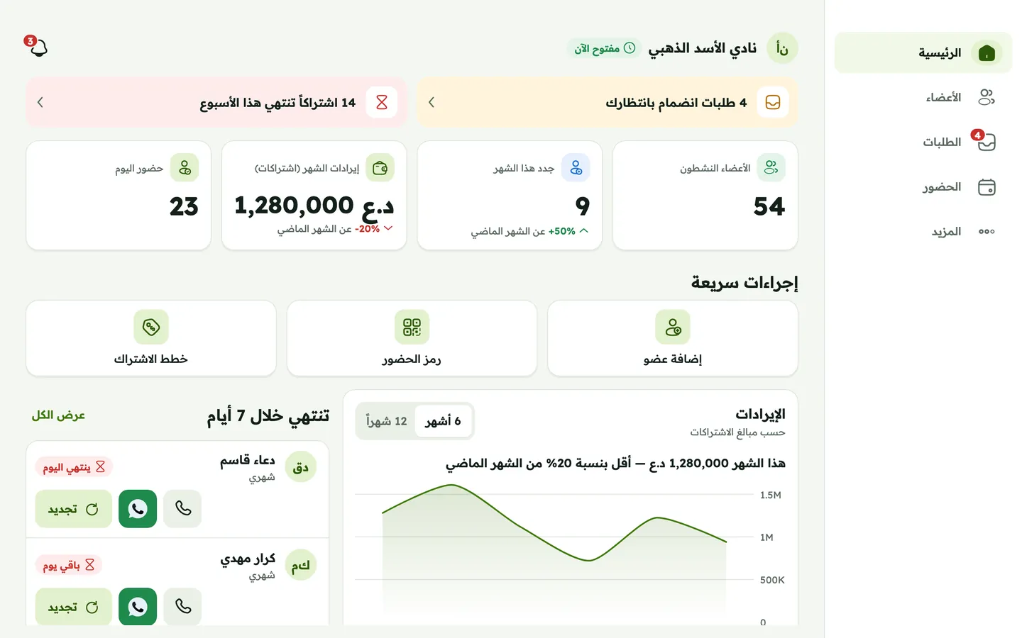 تطبيق قوي على المتصفح: لوحة تحكم صاحب النادي مع طلبات الانضمام والاشتراكات التي تنتهي هذا الأسبوع والأعضاء النشطين والإيرادات وحضور اليوم